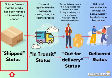 are orders from china being shipped